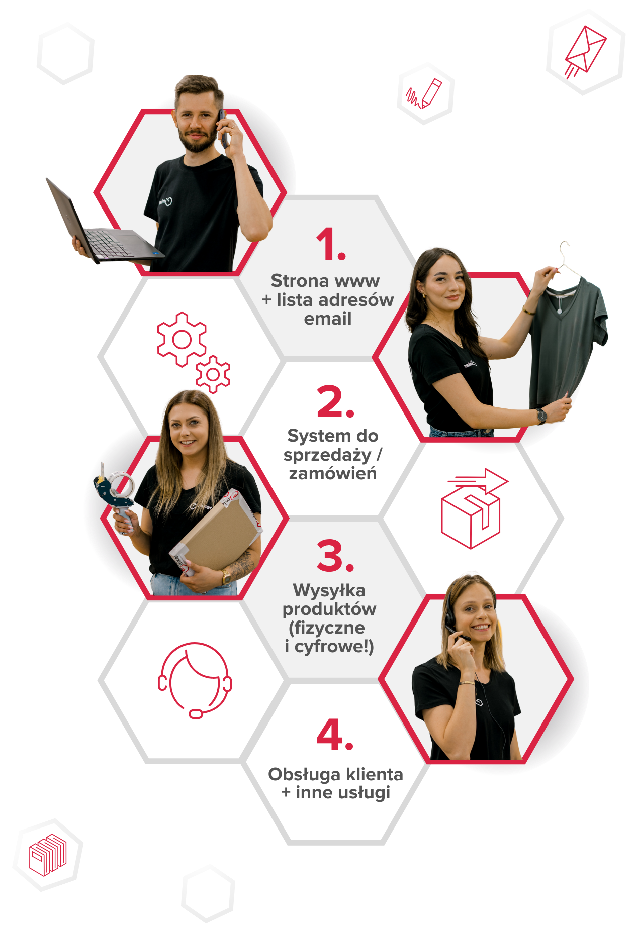 Droga twórcy od pomysłu do automatyzacji