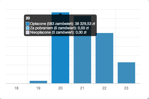Rozwiązanie dla ebooków